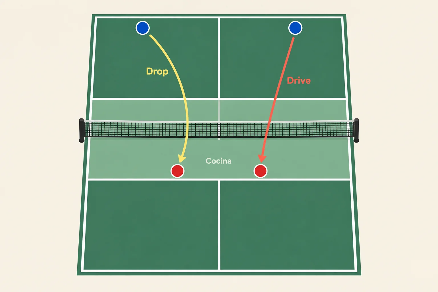 Diagrama de cancha con las trayectorias del drop y el drive