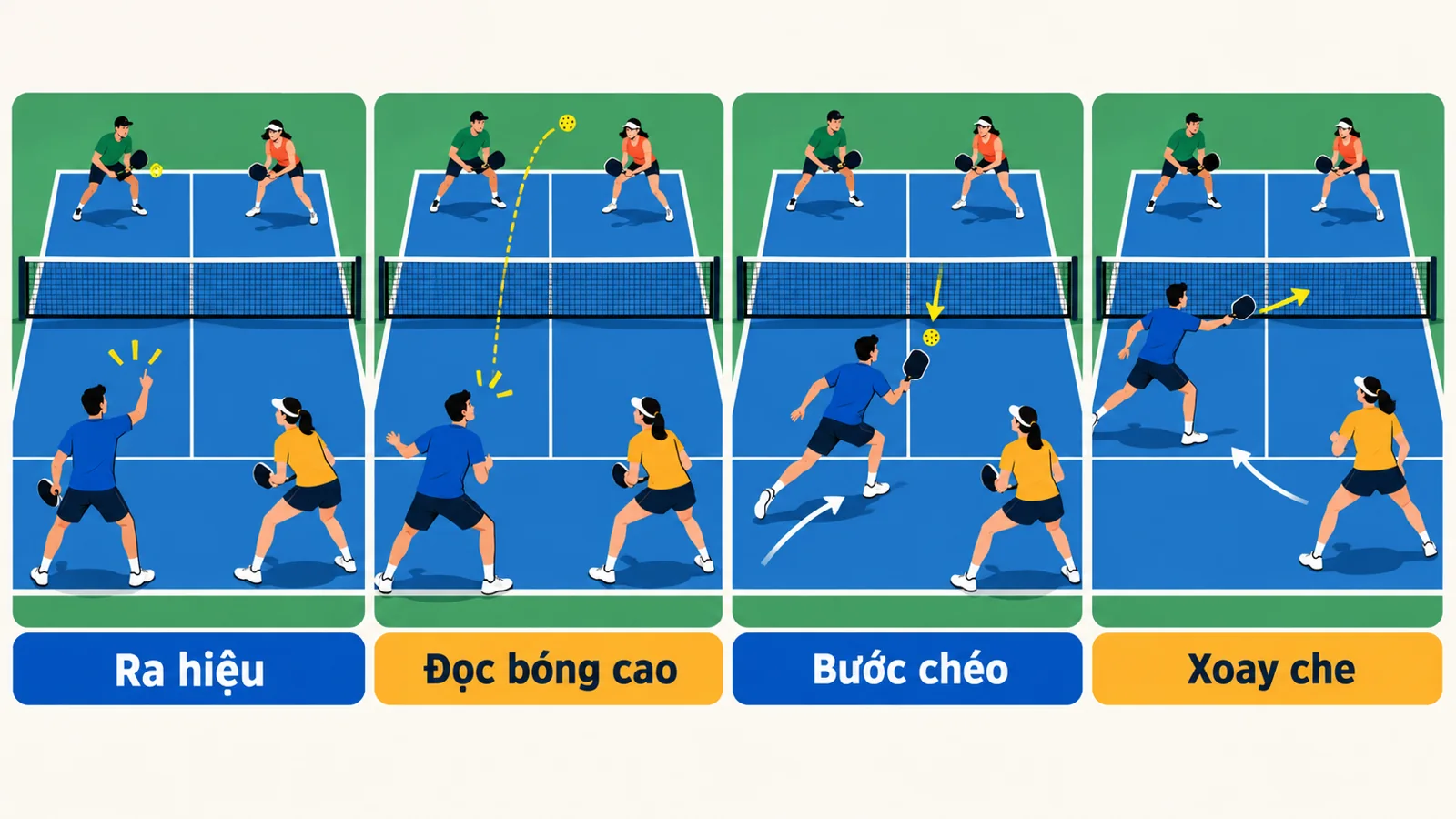 Infographic bốn bước tập poach: ra hiệu, đọc bóng, bước chéo và xoay che