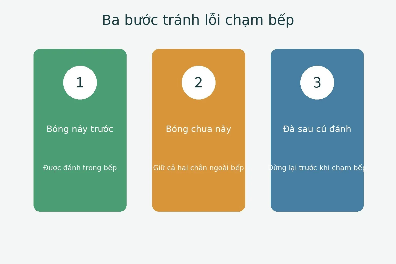 Ba bước kiểm tra để tránh lỗi chạm vùng bếp khi vô-lê