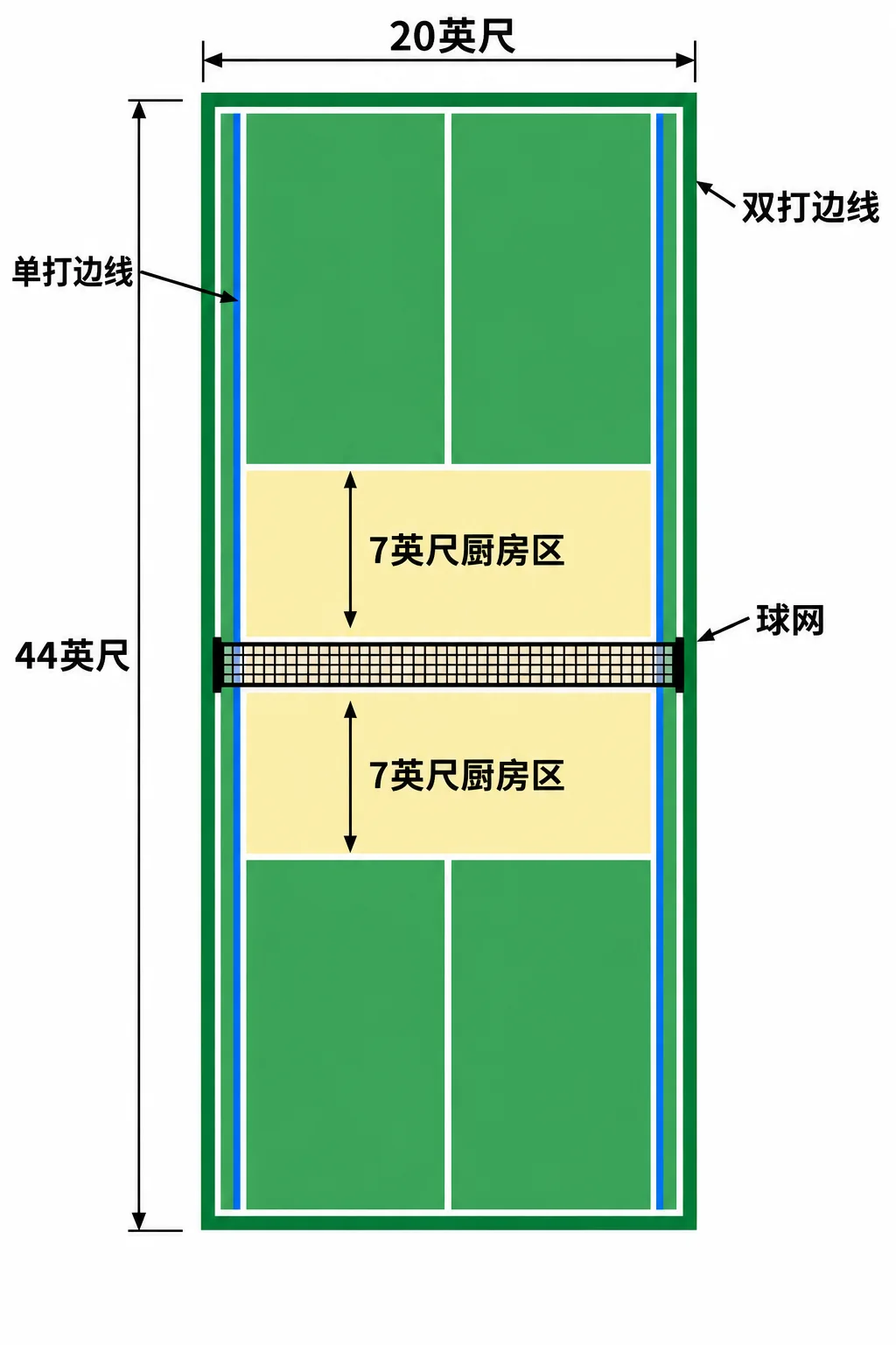 球员在厨房线外分辨落地击球和截击位置