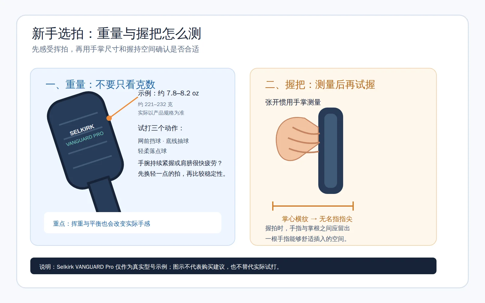 Infographic hướng dẫn chọn trọng lượng và đo cán vợt