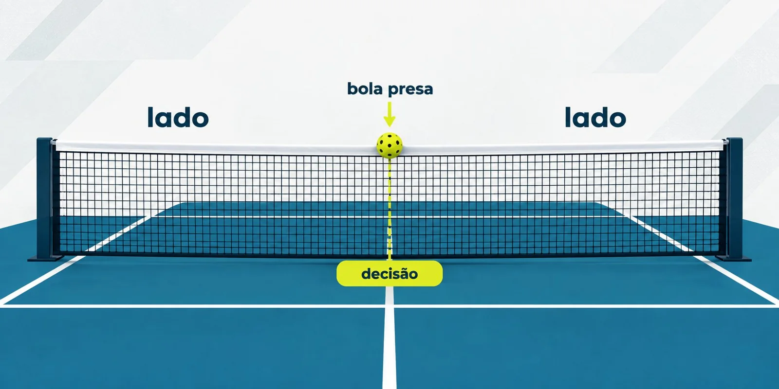 Diagrama simples mostrando bola na rede e lados da quadra