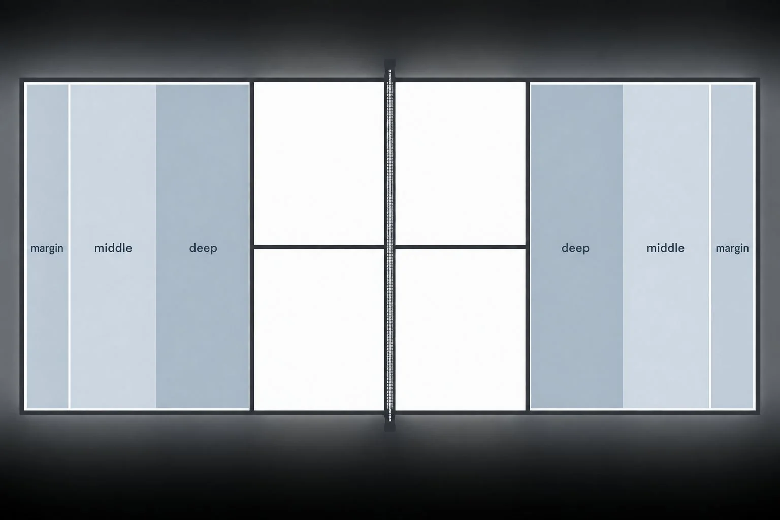 Overhead pickleball kitchen diagram showing dink recovery lanes, middle protection, and balanced split-step positions, accurate geometry, no readable text