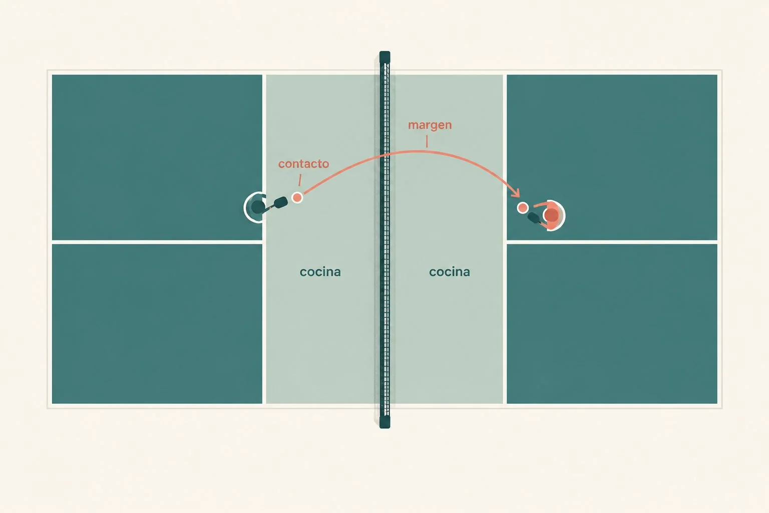 Diagrama de la trayectoria de un dink cruzado