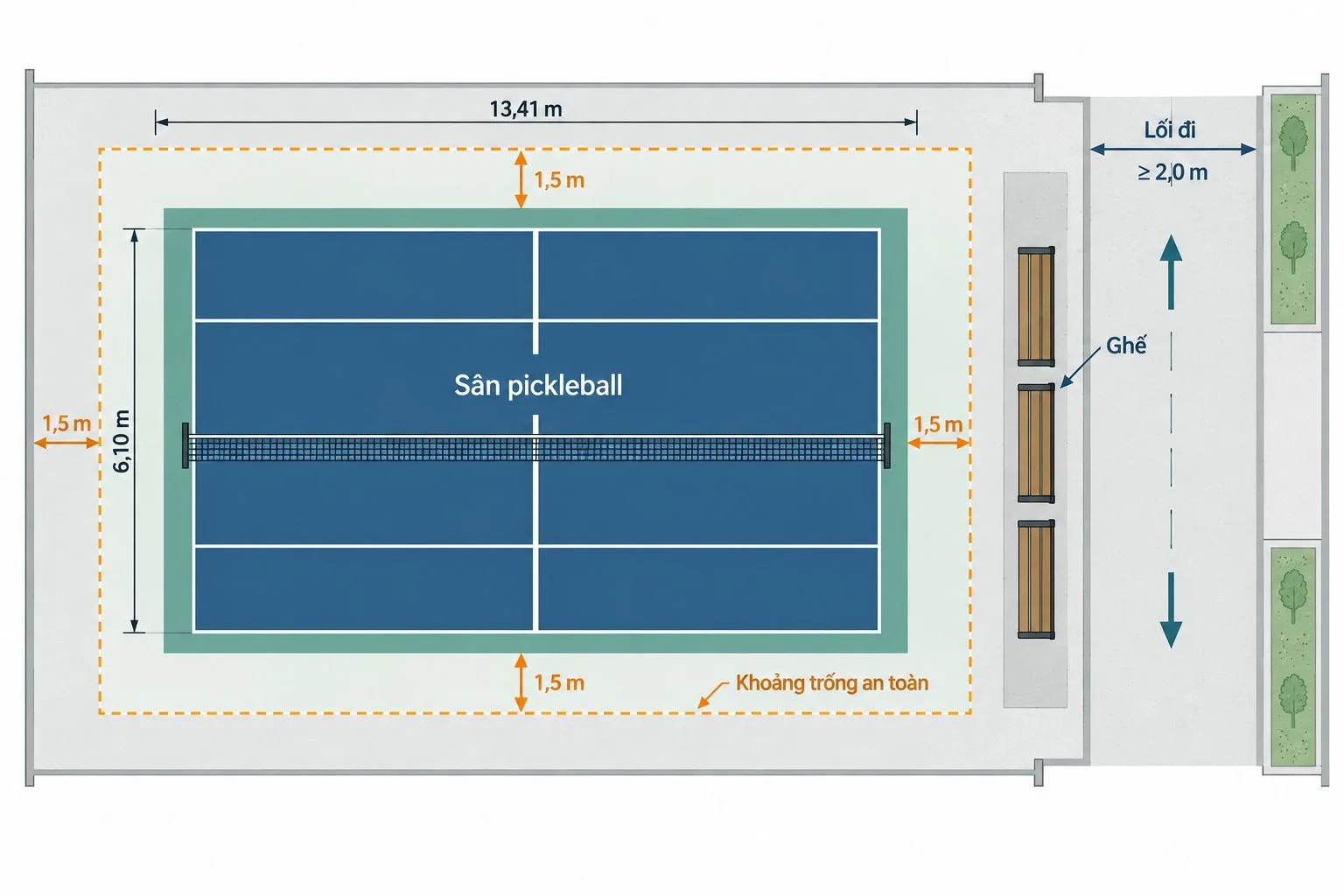 Sơ đồ lối đi và khoảng trống quanh ghế sân pickleball