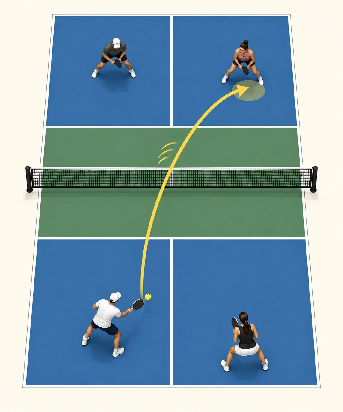 Trayectoria baja-alta del backhand roll hacia una zona objetivo