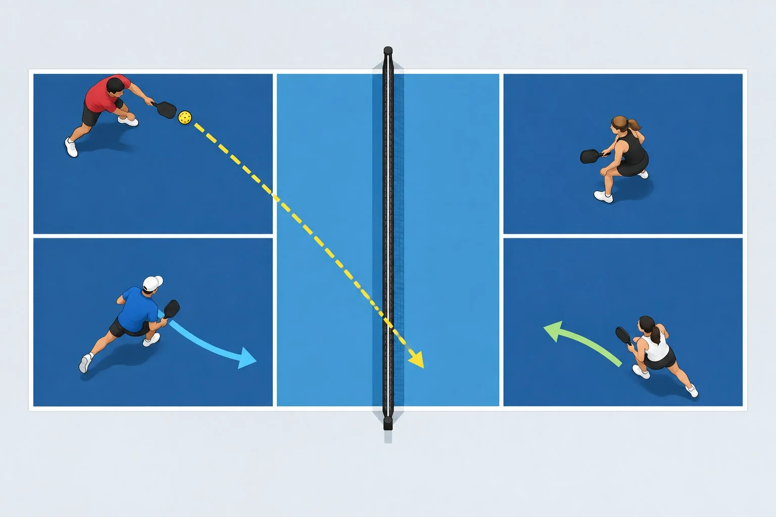 Diagrama de recuperação diagonal ao centro no pickleball