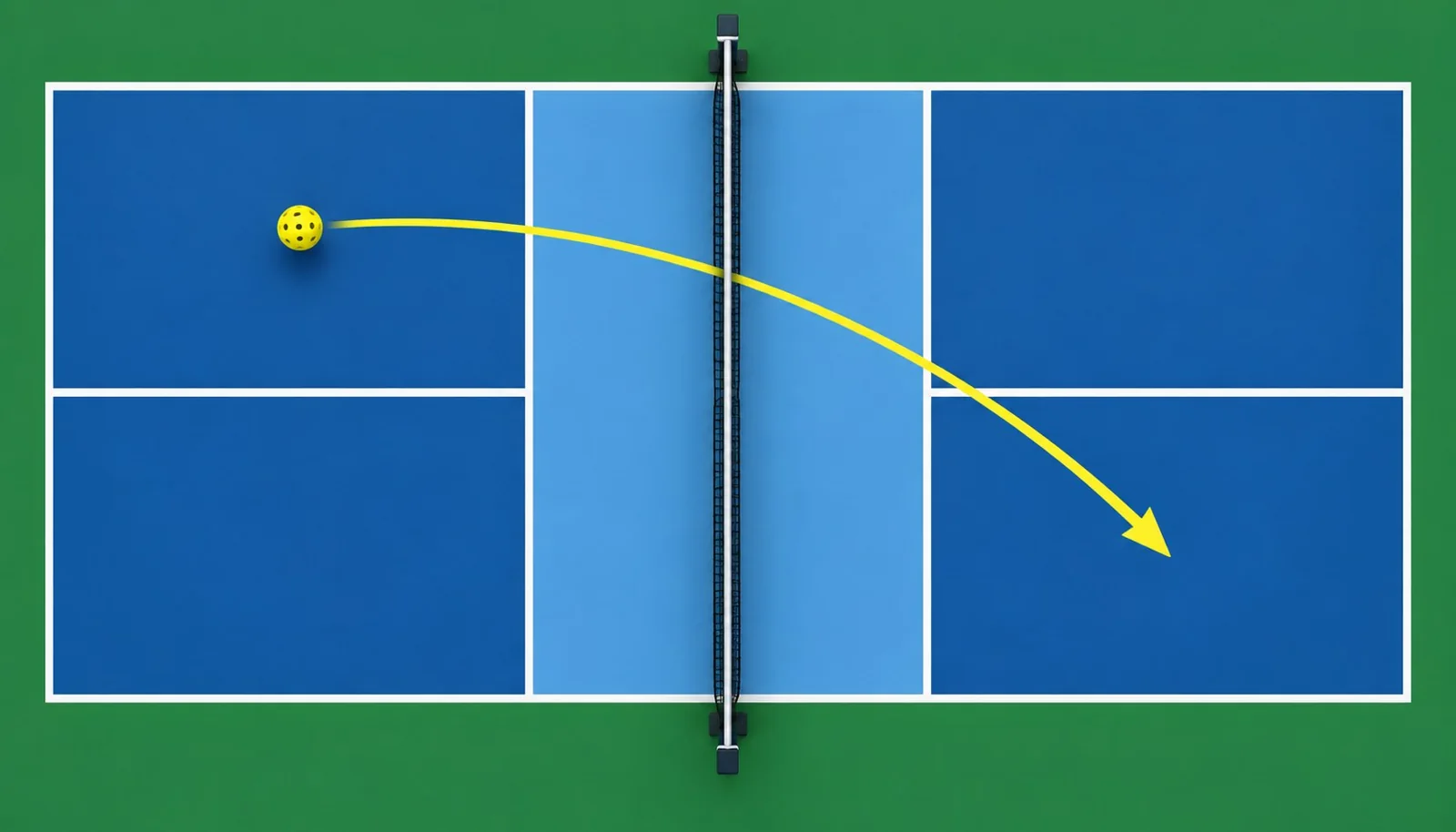 Sơ đồ giao bóng chéo sân và khu bếp trong pickleball
