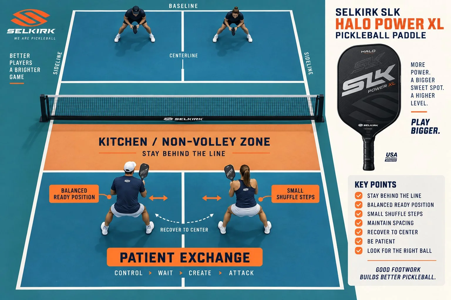 Kitchen-line positioning diagram with balanced players outside the non-volley zone