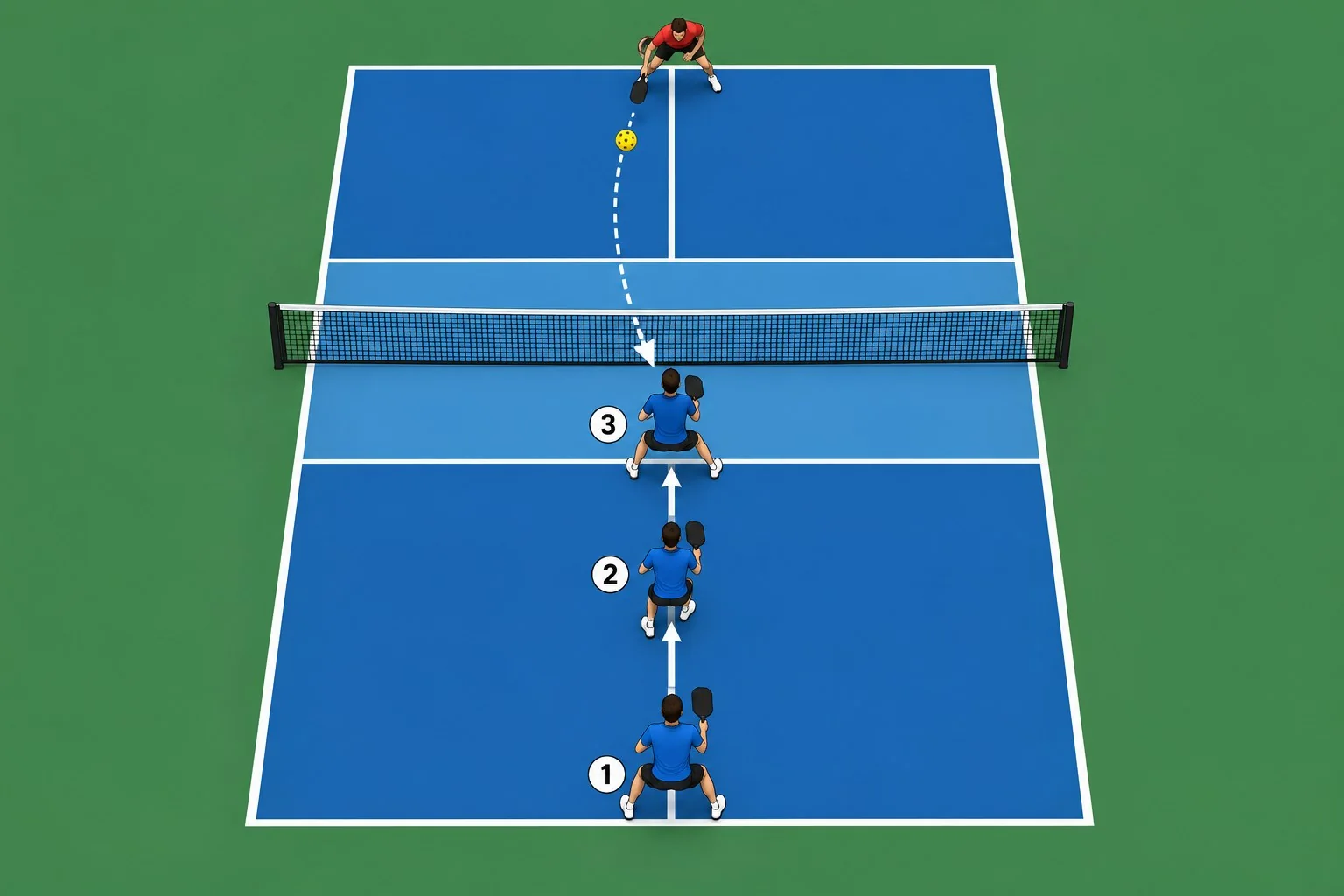 Sơ đồ bài tập trả giao bóng, tiến lên và split step trước cú thứ ba