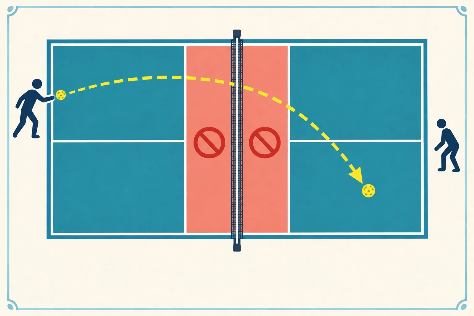 Sơ đồ vị trí và hướng giao bóng pickleball