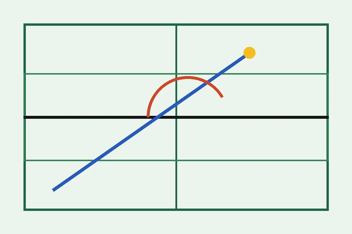 Diagrama de quadra mostrando trajetória baixa de topspin sobre a rede
