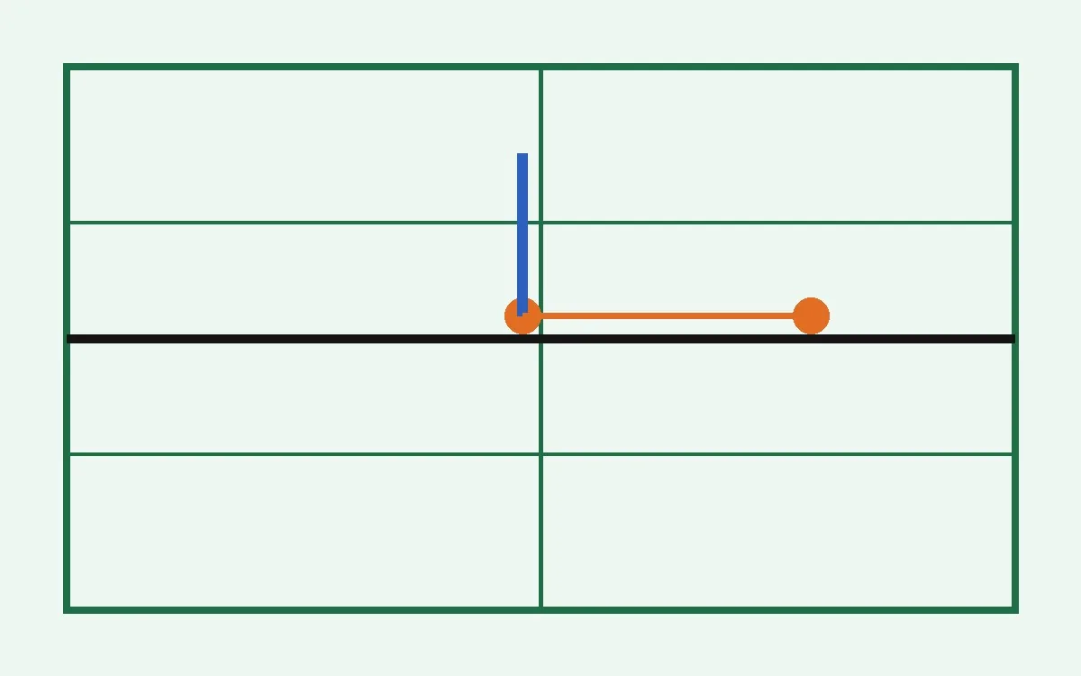Diagrama da recuperação final com cobertura do meio e da linha