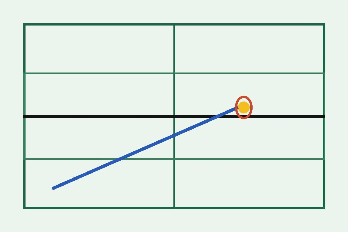 Diagrama mostrando saque, contato com o recebedor e decisão da falta