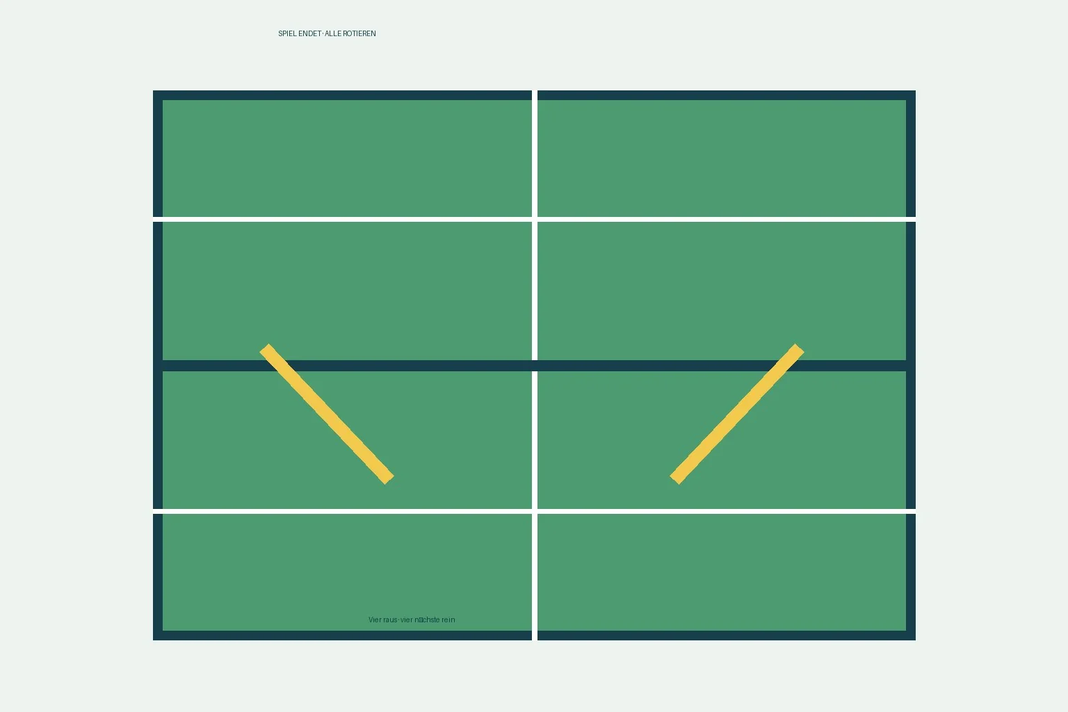 Pickleball-Diagramm: Spielende, gemeinsamer Wechsel und nächste vier Spieler